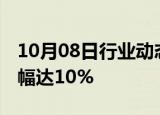 10月08日行业动态:富时中国A50指数期货跌幅达10%