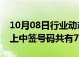 10月08日行业动态:上大股份：创业板IPO网上中签号码共有74374个