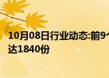 10月08日行业动态:前9个月上市公司参与套期保值公告总量达1840份