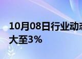 10月08日行业动态:香港恒生科技指数跌幅扩大至3%