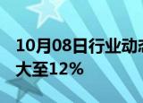 10月08日行业动态:香港恒生科技指数跌幅扩大至12%