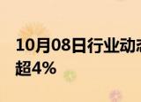 10月08日行业动态:富时中国A50指数期货跌超4%