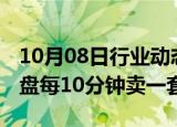 10月08日行业动态:国庆期间，部分深圳新楼盘每10分钟卖一套房