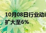 10月08日行业动态:碳酸锂主力合约日内涨幅扩大至6%