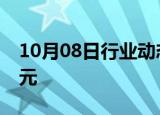 10月08日行业动态:贵州茅台成交额达100亿元