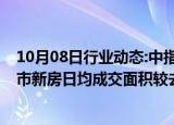 10月08日行业动态:中指研究院：国庆假期期间25个代表城市新房日均成交面积较去年假期下降约27%