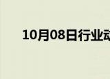 10月08日行业动态:股指期货早盘收盘