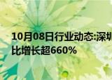 10月08日行业动态:深圳楼市新政落地首周，新房认购量同比增长超660%