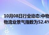 10月08日行业动态:中物联：物流运行巩固向好，9月份中国物流业景气指数为52.4%