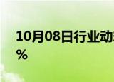 10月08日行业动态:COMEX期银日内跌超3%