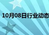 10月08日行业动态:五粮液成交额达200亿元