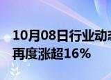 10月08日行业动态:创业板指尾盘走强，日内再度涨超16%