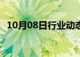 10月08日行业动态:国债期货开盘全线下跌