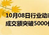 10月08日行业动态:开盘十七分钟，沪深两市成交额突破5000亿元