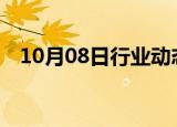 10月08日行业动态:韩国综合指数跌超1%