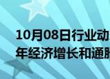 10月08日行业动态:巴西央行上调该国2024年经济增长和通胀预期