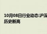 10月08日行业动态:沪深两市成交金额突破2.6万亿元，再创历史新高