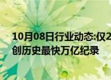 10月08日行业动态:仅20分钟！两市成交额突破1万亿，再创历史最快万亿纪录