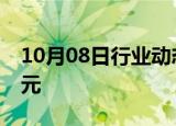 10月08日行业动态:紫金矿业成交额达100亿元