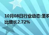 10月08日行业动态:圣农发展：9月销售收入16.21亿元，同比增长2.72%