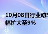 10月08日行业动态:富时中国A50指数期货跌幅扩大至9%