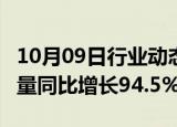 10月09日行业动态:东风汽车：19月新能源销量同比增长94.5%