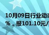 10月09日行业动态:全国碳市场今日收涨1.07%，报101.10元/吨