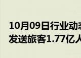 10月09日行业动态:国庆黄金周全国铁路累计发送旅客1.77亿人次