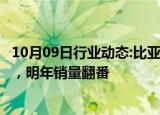 10月09日行业动态:比亚迪预计今年在墨西哥销售5万辆汽车，明年销量翻番