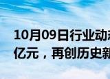 10月09日行业动态:东方财富成交额突破800亿元，再创历史新高