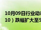 10月09日行业动态:沪深300股指期货（IF2410）跌幅扩大至5%