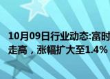 10月09日行业动态:富时A50中国指数期货17:00重开后迅速走高，涨幅扩大至1.4%