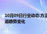 10月09日行业动态:方正证券：重视白酒线上销售扩容的渠道趋势变化