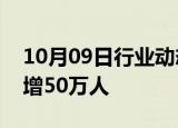 10月09日行业动态:两融客进场交易，6天新增50万人