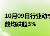 10月09日行业动态:香港恒生指数 恒生科技指数均跌超3%