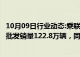 10月09日行业动态:乘联会：预估9月全国新能源乘用车厂商批发销量122.8万辆，同比增长48%