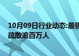 10月09日行业动态:最强级飓风逼近，美国佛州西海岸下令疏散逾百万人