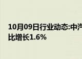 10月09日行业动态:中汽协：8月汽车整车进口7.6万辆，同比增长1.6%