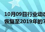 10月09日行业动态:机构：19月国际航班整体恢复至2019年的73.3%