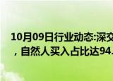 10月09日行业动态:深交所：银之杰5个交易日累涨148.7%，自然人买入占比达94.85%