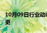 10月09日行业动态:上汽大众换帅完成工商变更