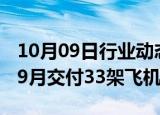 10月09日行业动态:工人罢工影响产量，波音9月交付33架飞机