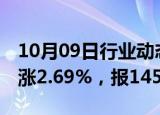 10月09日行业动态:富时A50期指连续夜盘收涨2.69%，报14550点