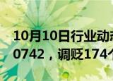 10月10日行业动态:人民币兑美元中间价报7.0742，调贬174个基点