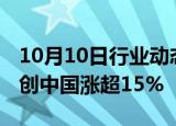 10月10日行业动态:港股内房股震荡走高，融创中国涨超15%