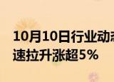 10月10日行业动态:富时中国A50指数期货快速拉升涨超5%