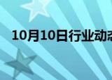 10月10日行业动态:科创50跌幅扩大至5%