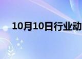 10月10日行业动态:郑钦文晋级武网八强