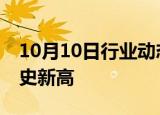 10月10日行业动态:标普500指数创下盘中历史新高