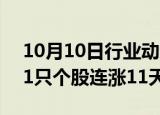 10月10日行业动态:今日1只个股连涨12天，1只个股连涨11天